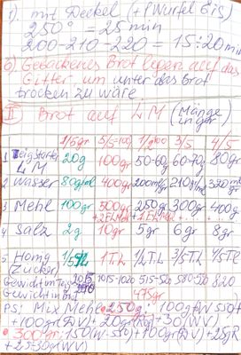 notes page two
