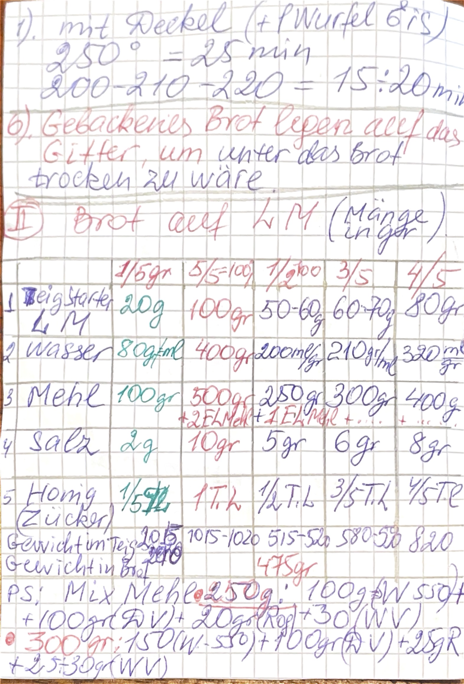notes page two
